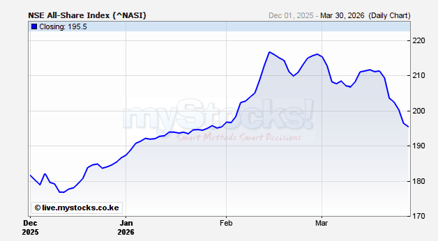 Live Quotes and Feed, Portfolio Tools, Analysis, Research, News